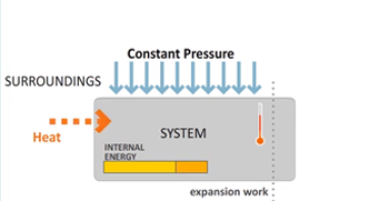 System and internal energy